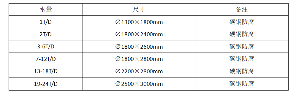 中僑膜罐微型污水處理設(shè)備(圖3)